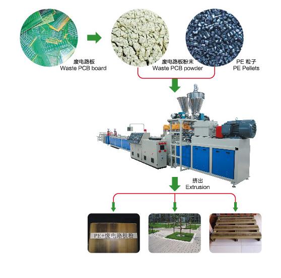 Waste PCB Board One-step Extrusion Line