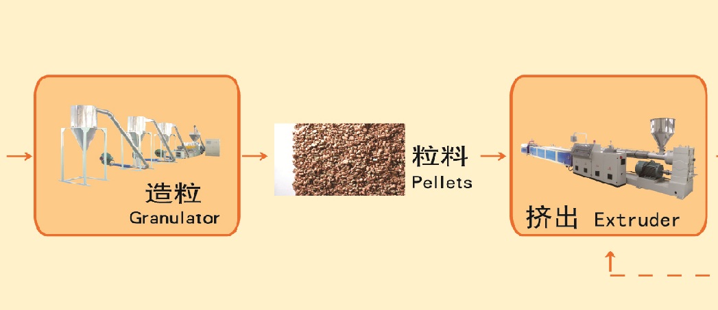 WPC(PE+wood powder)hot-cutting pelletizing line
